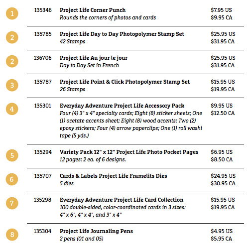 Stampin' Up! Project Life May 1 Product List